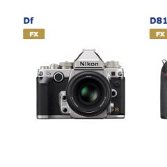 Nikon（ニコン）のデジカメの価格と主要なスペックを総まとめ