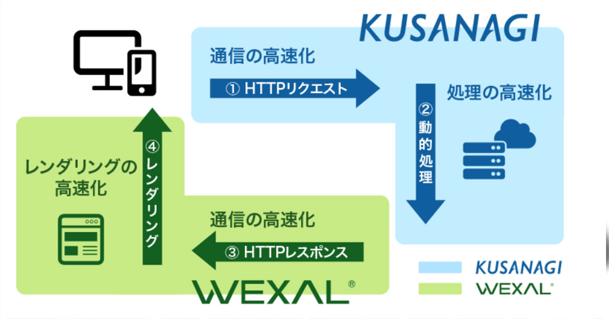 WEXALアップデート
